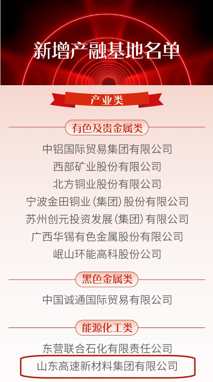 新材料集团成功获批上期“强源助企” 产融服务基地